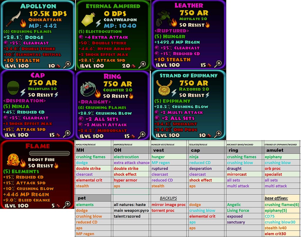 My Triple Cast Ninja build - Dungeon Quest Forums